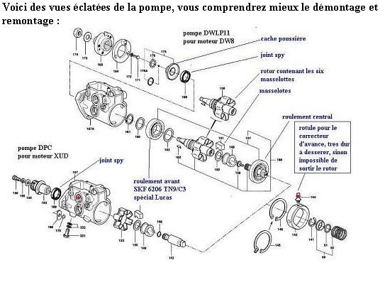 réglé] Fuite pompe lucas coté distribution - Planete 205