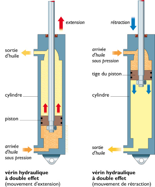 Verin hydraulique simple effet occasion