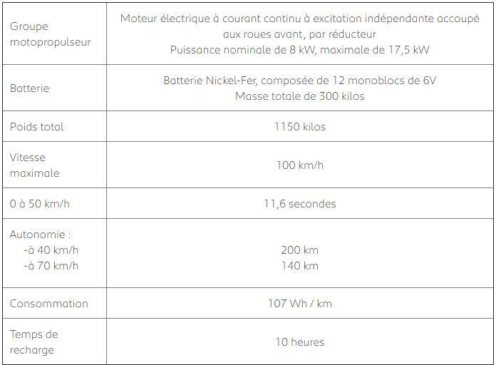 Joujouextra Peugeot 205 électrique Jacquesdu67_o_1g7hbj7op1l3veck4fdgil1968l