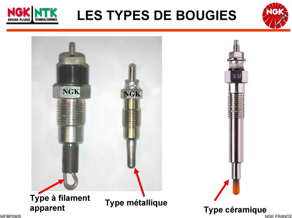 En construction] Cours sur les bougies de préchauffage - Planete 205